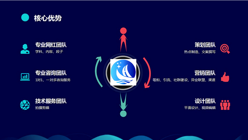 短视频策划制作和运营